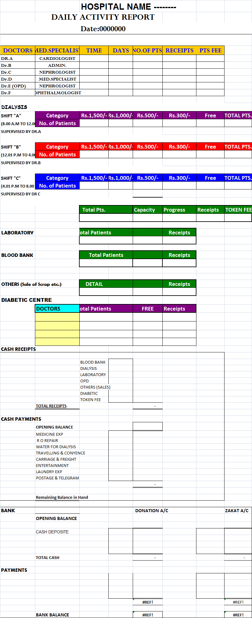 Daily Activity Report Template from www.freereporttemplate.com