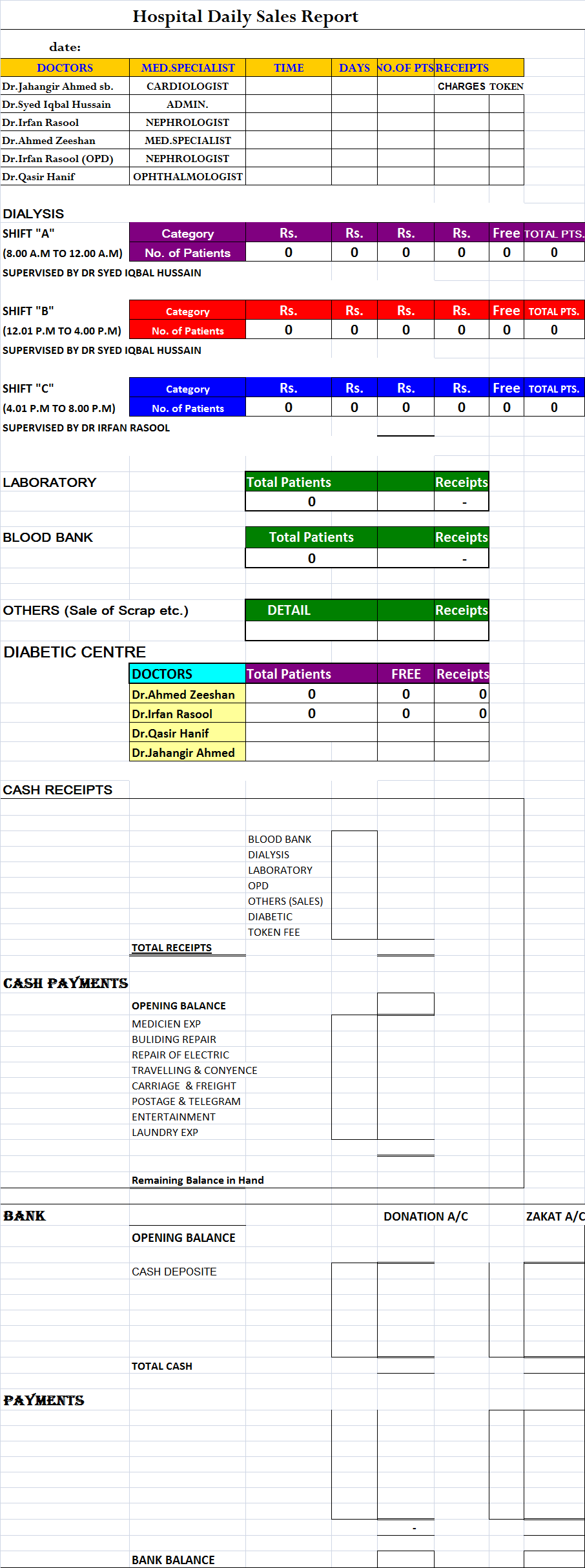 Hospital Daily Sales Report Template – Free Report Templates Intended For Daily Sales Report Template Excel Free