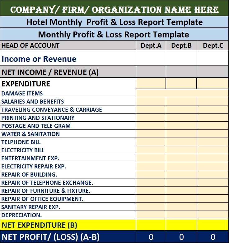 Hotel Monthly Loss Report Template Free Report Templates