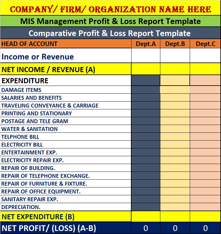 mis report presentation format