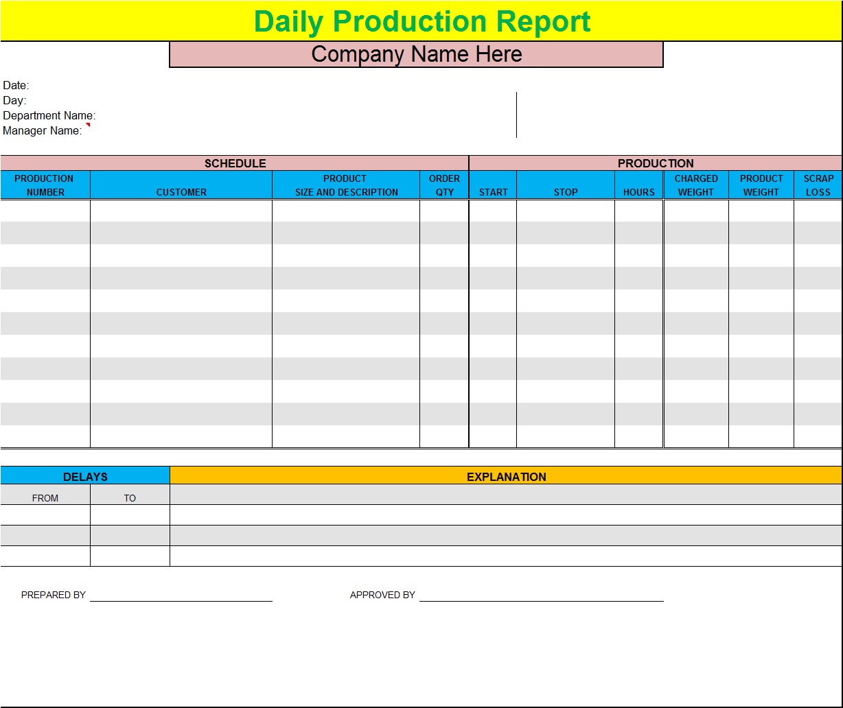 Budgeted Production Report Template – Free Report Templates With Production Status Report Template