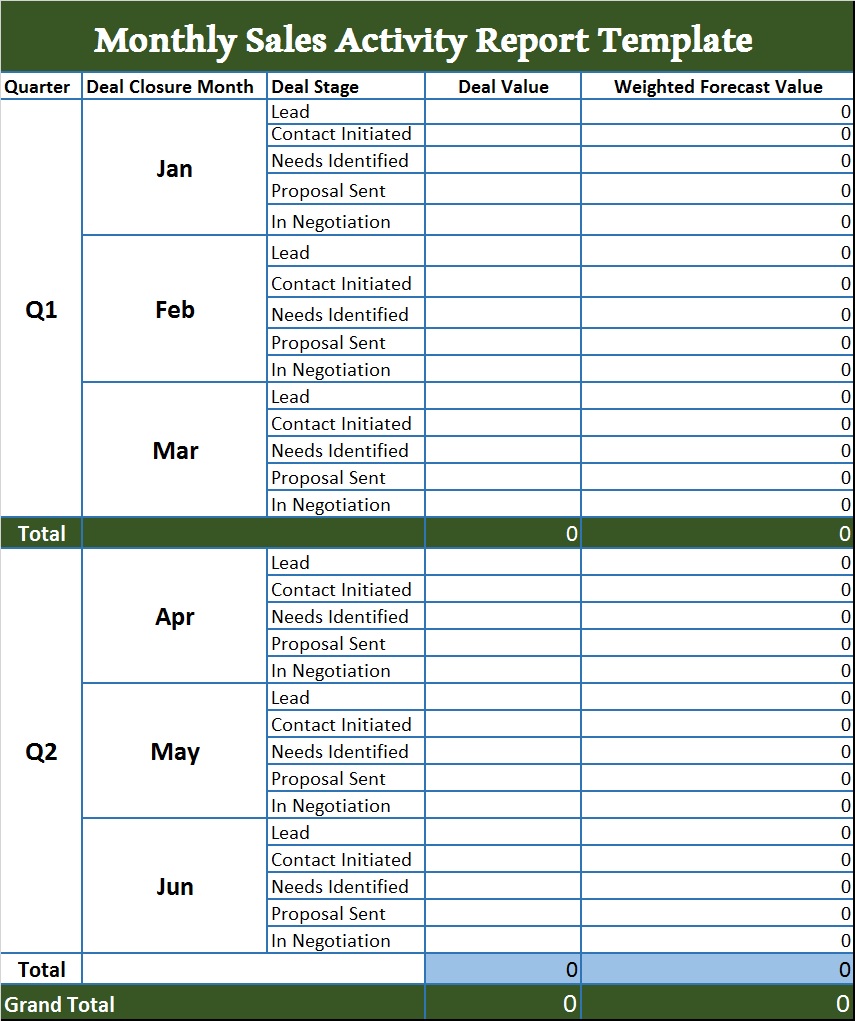 weekly task report template excel