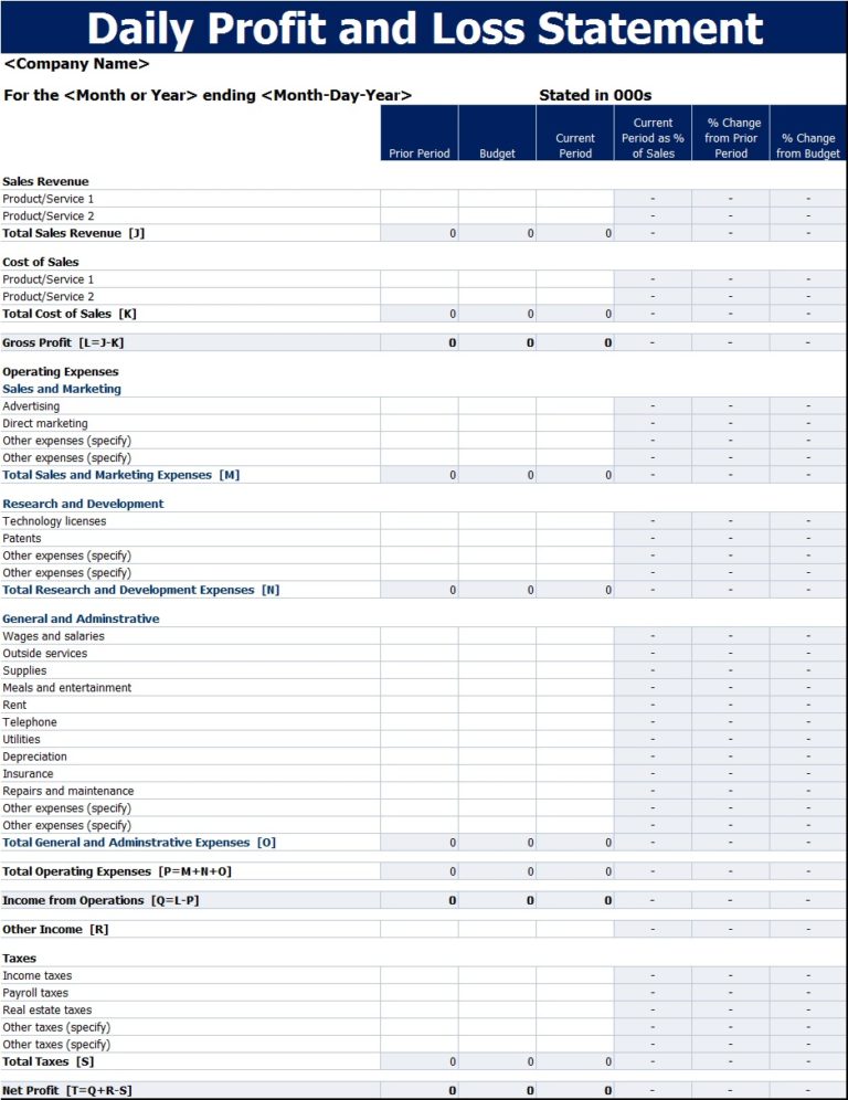 Daily Profit Loss Report Template - Free Report Templates
