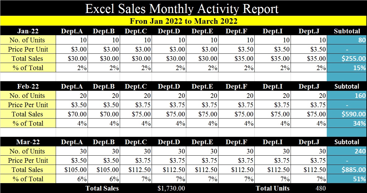 sample sales data excel for data analysis