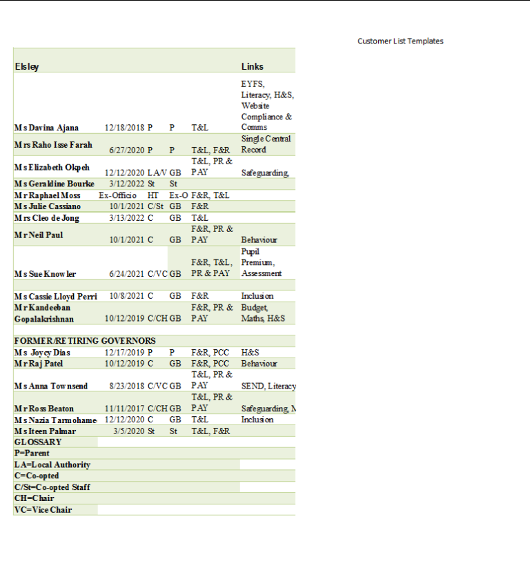Customer List Sheet Templates - Free Report Templates