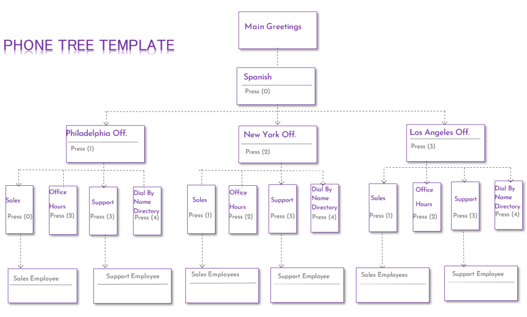 6 Simple Phone Tree Templates Free Report Templates